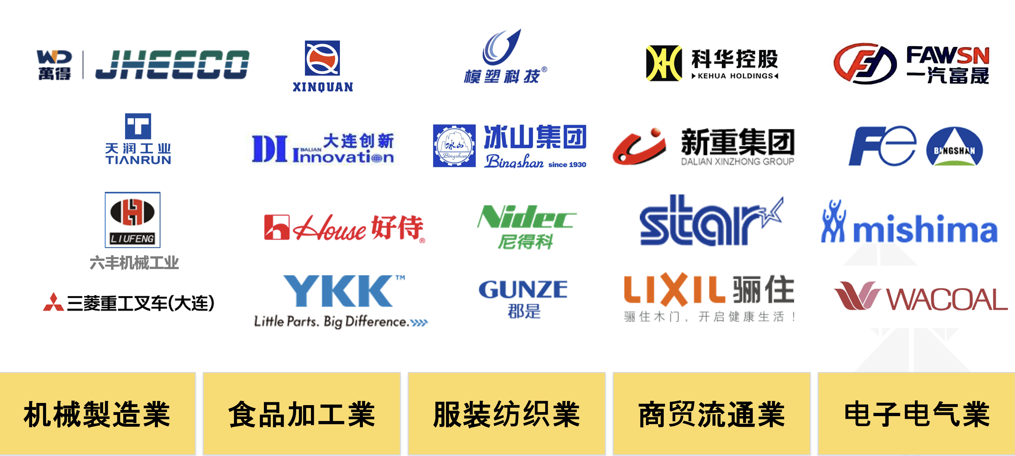 DHC客户一览